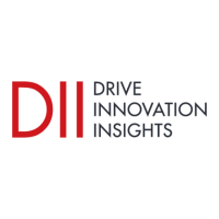 Drive Innovation Insights (DII) 