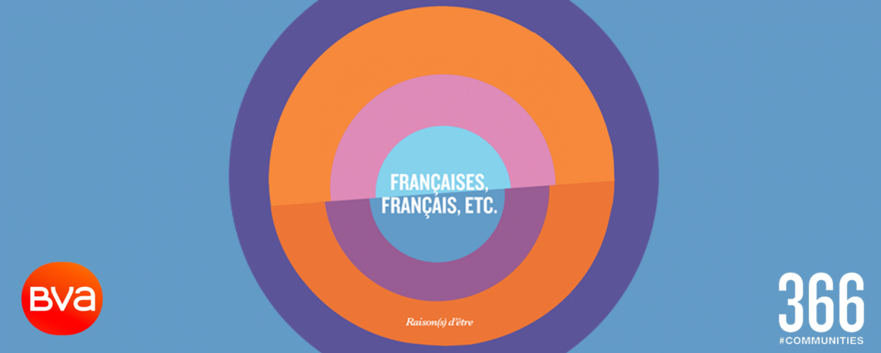 Françaises, Français organisé par 366