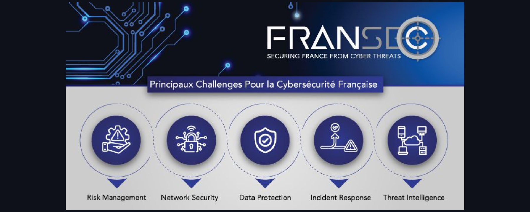 FranSec : Conférence Sur La Sécurité Informatique